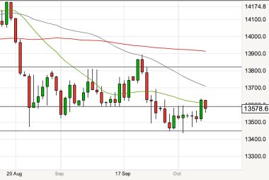 Pounds into euros graph