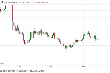 pound to euro rangebound