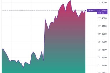 New Zealand Dollar: RBNZ Goes Large, and Will Go Large Again