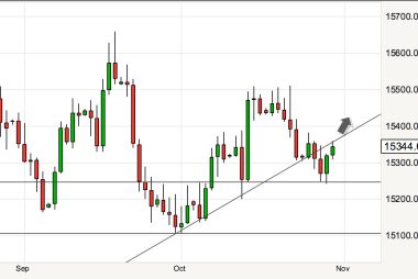 GBP to USD conversion fights back