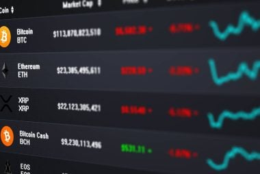 Bitcoin Surge Underpins Febrile Market Sentiment 