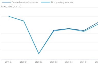 UK GDP growth revised higher