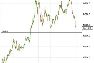 Double top in GBPUSD exchange rate Soc Gen