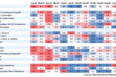 US inflation heat map