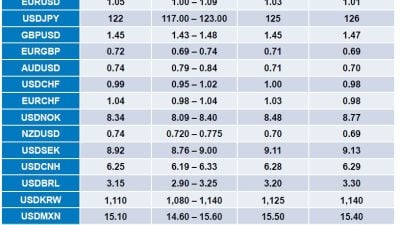 BMO Capital 2nd Quarter 2015