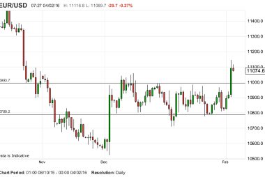 Euro to pound sterling breaks higher