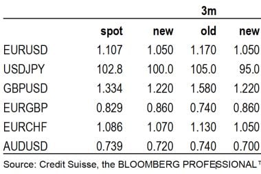 Credit Suisse thumbnail