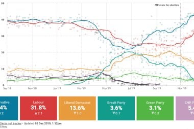 Poll tracker