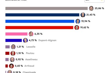 France votes 