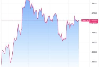 Dollar Stays on Back Foot, Awaits More Key Data says XM.com