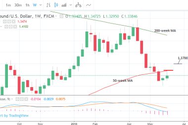 GBP to USD weekly graph