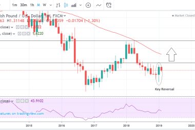GBP to USD monthly