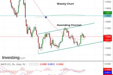 GBP vs AUD exchange rate