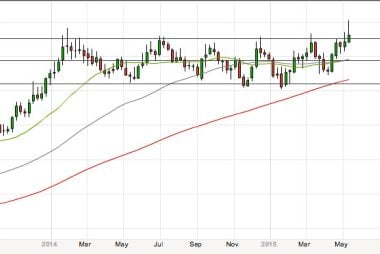 pound to rand best levels