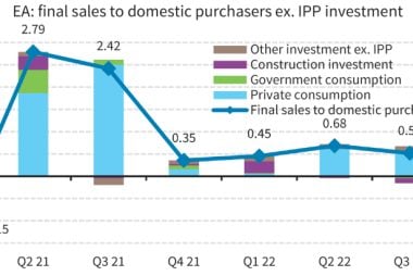 "It is Clear that the Eurozone Economy is Struggling" - Reactions to Eurozone 0% GDP Reading