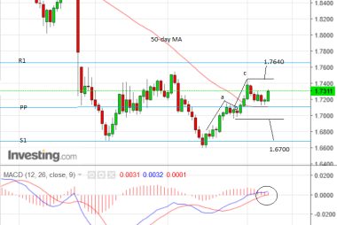 GBP to CAD exchange rate forecast