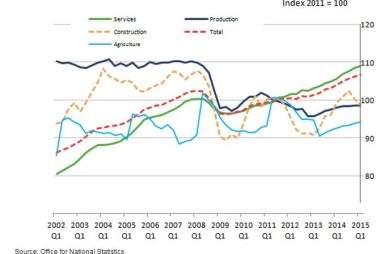 GDP data undermines sterling