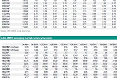 Shock 2016 Exchange Rate Forcast Sees Pound to Dollar Rate at 1.25