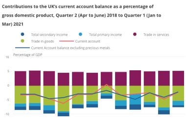 Current account quarter 1