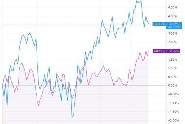 Pound Sterling Forecasts against Euro and Dollar Raised at ABN AMRO