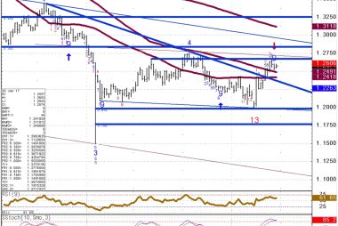 Commerzbank graphs