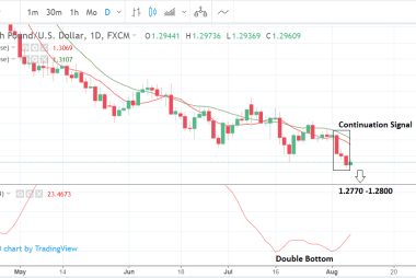 GBP to USD
