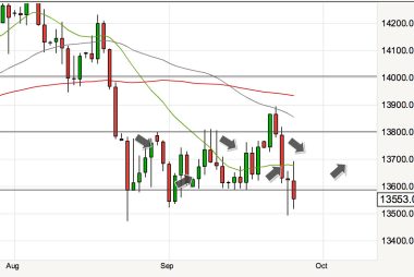 Levels to watch for GBP vs EUR