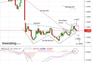 GBP to USD conversion forecast week ahead