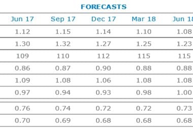 ANZMay31table