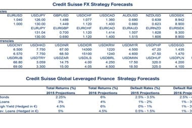 Credit Suisse exchange rate forecasts 2016