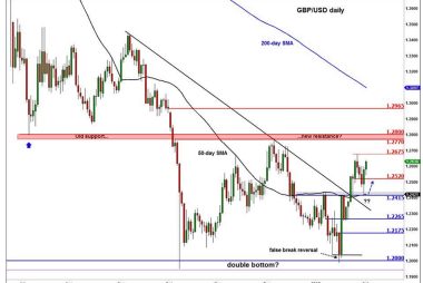 GBP-USD exchange rate graphic