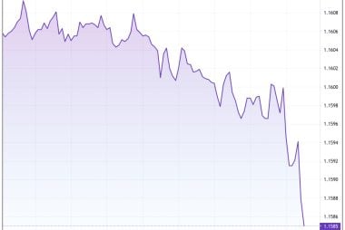 Pound Sterling Loses Value in Wake of Inflation Data Vindicating Bank of England Expectations