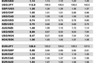 Societe Generale Forecast Update: Struggling to See Where the Good News Will Come from for GBP