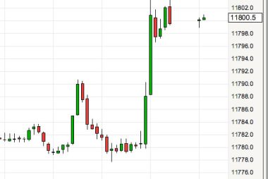 why has inflation data helped the pound sterling