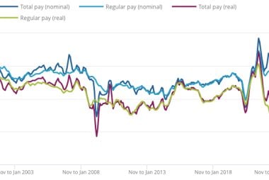 Pound Sterling Holds Gains, Even as Wage Deceleration Gives Bank of England Cause to Pause