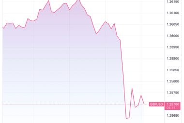 Wounded Dollar Bites Back, Prodded by a Bumper Payroll Report