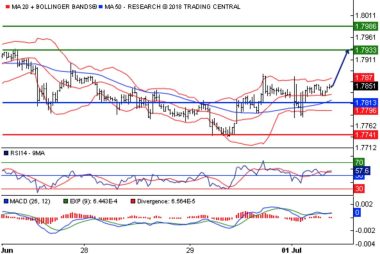 Trading Central
