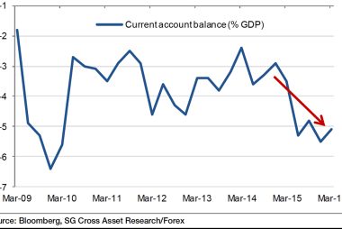 Australian trade balance