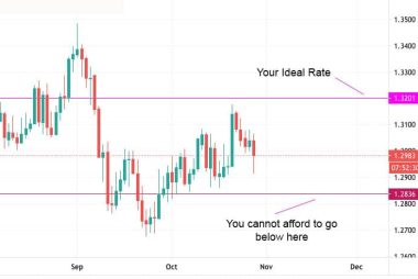 Adverse FX moves