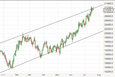 Upward channel pound to Australian dollar