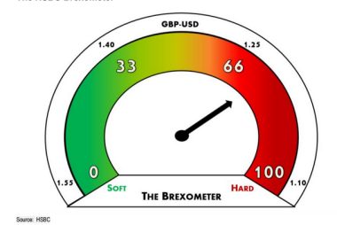 Brexometer: Forecasting the Pound vs Dollar on a Hard-Brexit