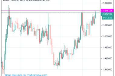 Pound to New Zealand Dollar