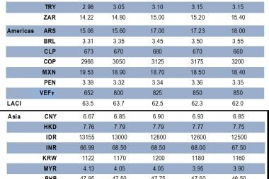 JP Morgan exchange rate table