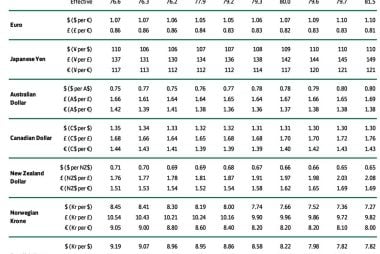 Lloyds Bank forecast table