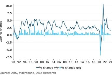 Australian Dollar: GDP Figures Consistent with September RBA Rate Cut