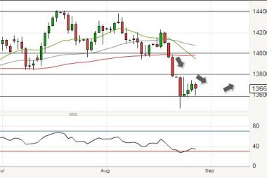 pound to euro forecast september