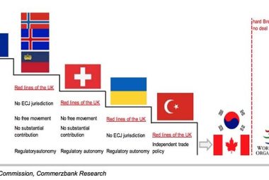 Type of Brexit deals on offer