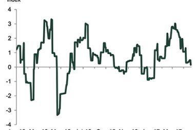 UK economic momentum slowing