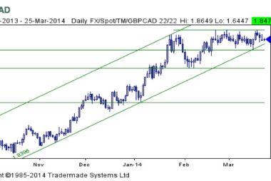Canadian dollar to pound sterling 