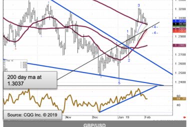 GBP to USD graph 